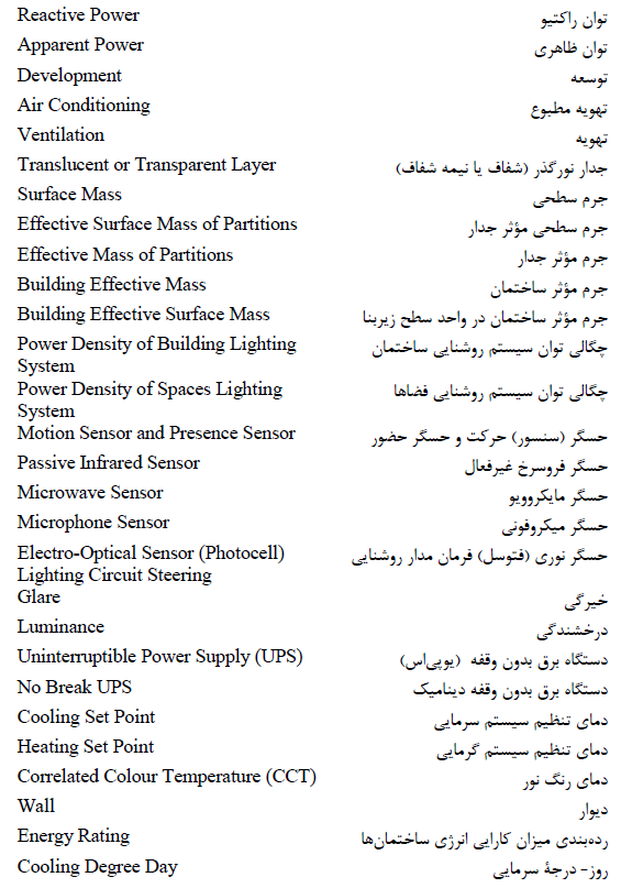 فهرست واژگان تخصصی صرفه جویی انرژی شماره 2