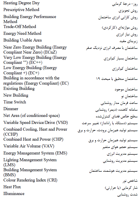 فهرست واژگان تخصصی صرفه جویی انرژی شماره 3