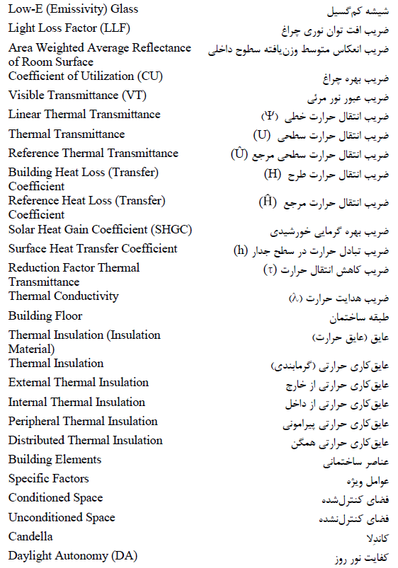 فهرست واژگان تخصصی صرفه جویی انرژی شماره 4