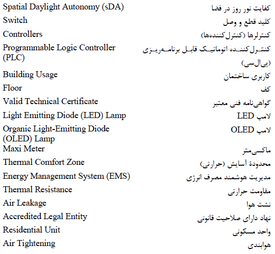 فهرست واژگان تخصصی صرفه جویی انرژی شماره 5