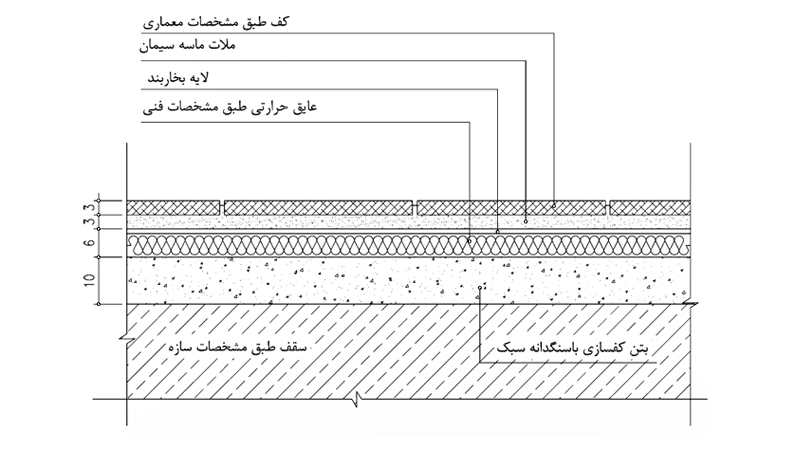 عایق کاری حرارتی در کف مجاور فضای کنترل نشده