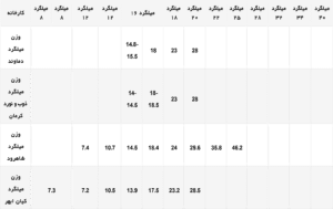 وزن میلگرد-11