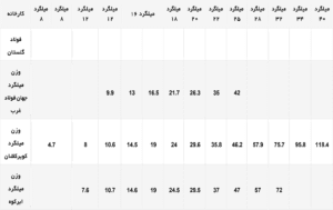 وزن میلگرد-3