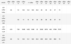 وزن میلگرد-4