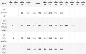 وزن میلگرد-5