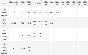 وزن میلگرد-6