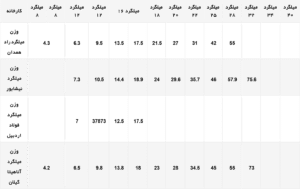 وزن میلگرد-8