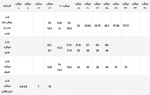 وزن میلگرد-9